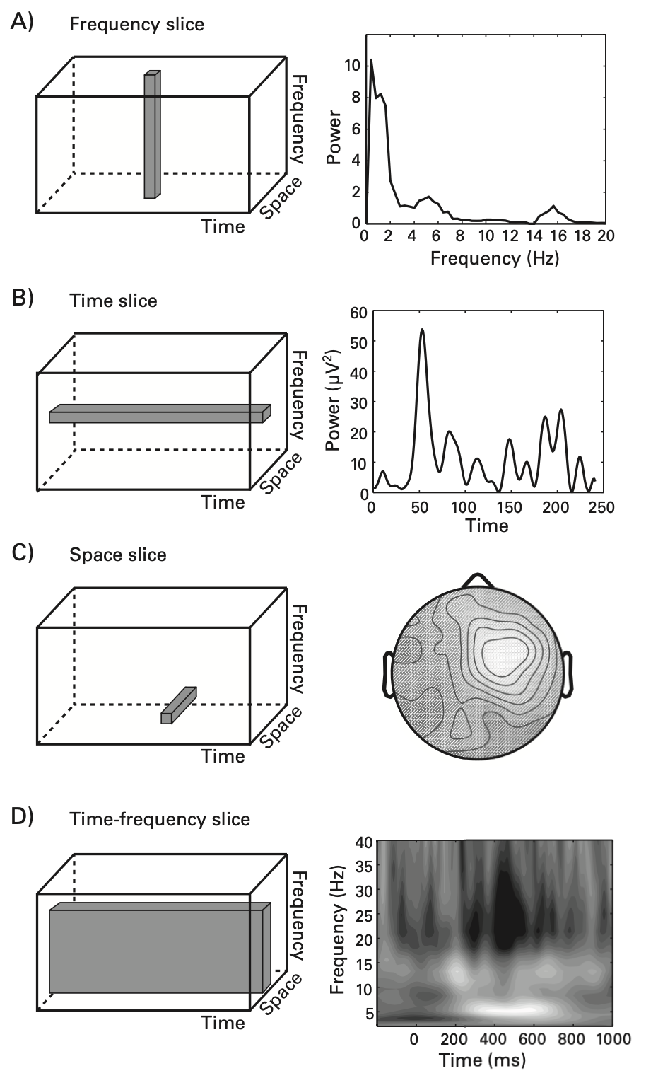 Time-Frequency Result