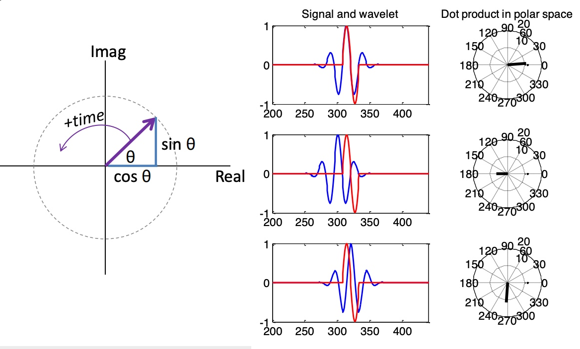 Convolution result in the complex plane