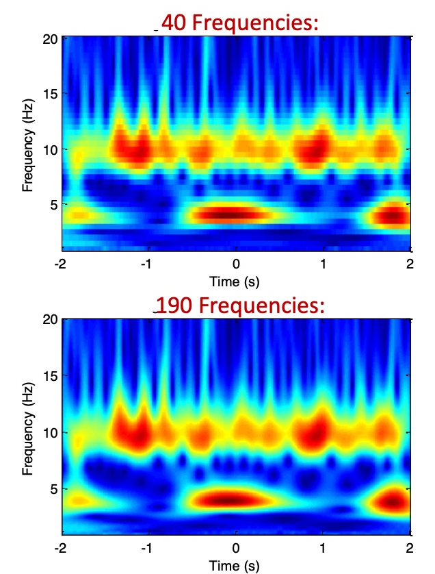 Resulting resolution with different frequencies