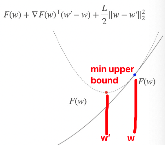 Smoothness in Gradient Descent