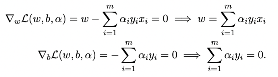 Partial derivatives