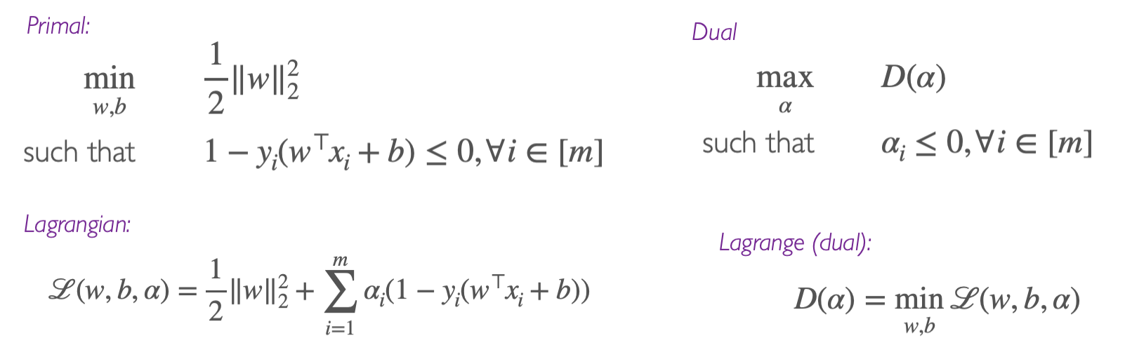 Initialization and approach